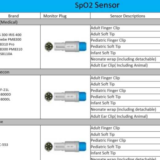 Jonsen SPO2 sensor cable accessories