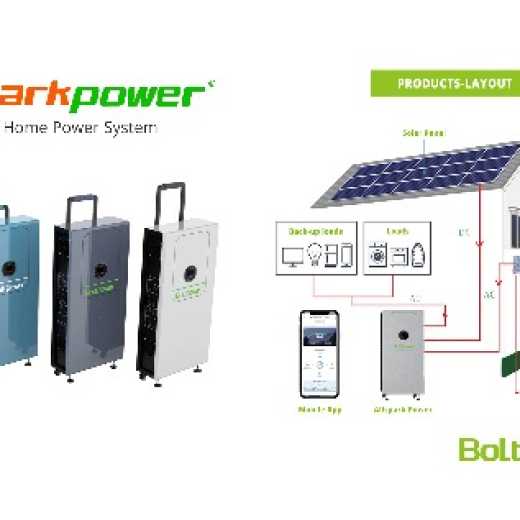 Customized 3kw 5kw off -Grid Solar System Solar Power for Home Use
