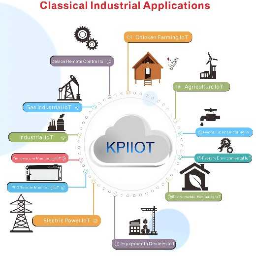 KPIIOT Cloud Platform