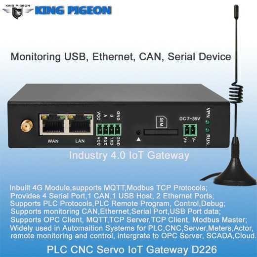 Industry 4.0 IoT Gateway (CNC,Servo,PLC,Meters,USB,Ethernet,CAN,RS485/232/TTL)