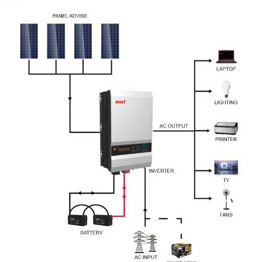 Low Frequency Off Grid Solar Inverter