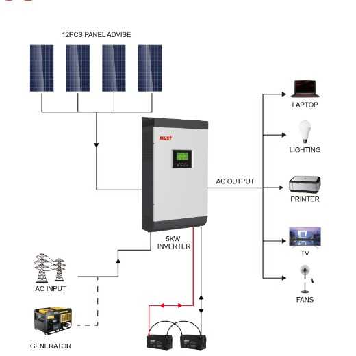 High Frequency Off Grid Solar Inverter