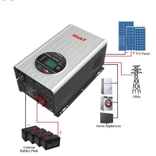 solar charge controller inverter MUST 3KW DC24V  MPPT solar charger controller 80A INVERTER
